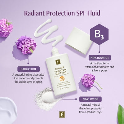 Éminence Organic Radiant Protection SPF Fluid 50ml graphic showing content and qualities